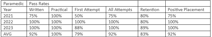 Paramedic Pass Rates